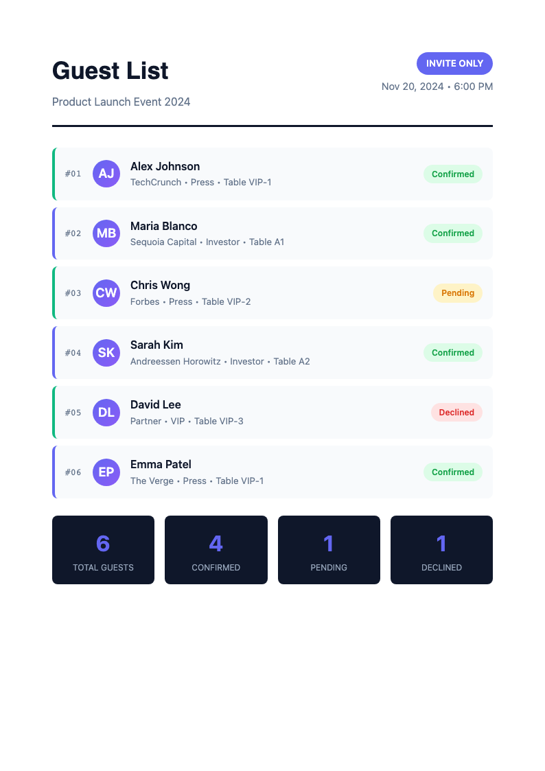 Bold contemporary guest list